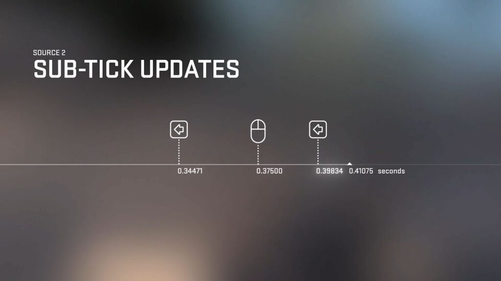 além da taxa de tique tickrate, sub-tick updates registra a todo momento